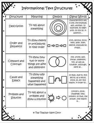 informational text worksheet 5th grade