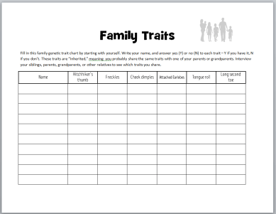 The One and Only Me” - Family traits book &  lesson ideas - Family ...