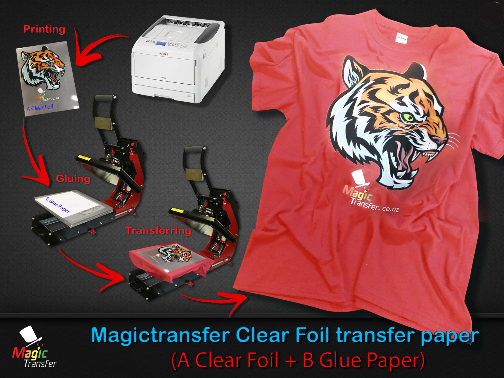 inkjet heat transfer paper nz