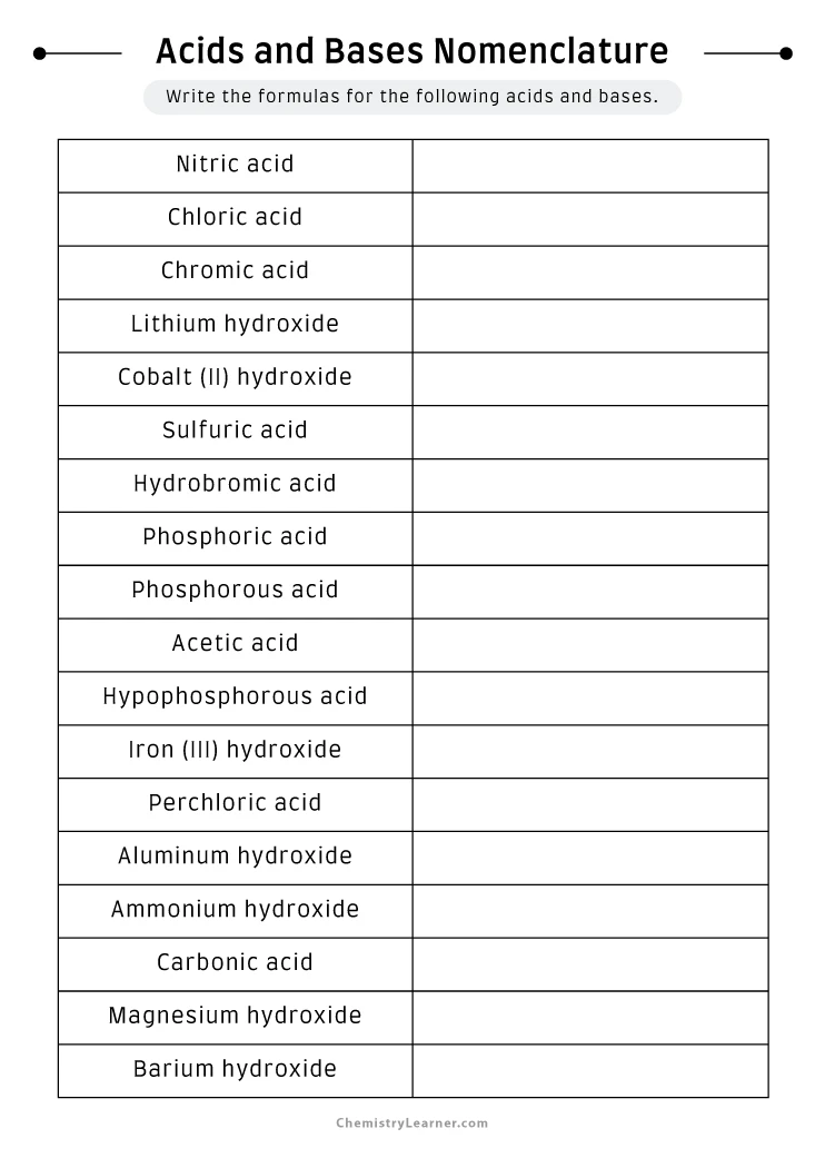 inorganic nomenclature worksheet