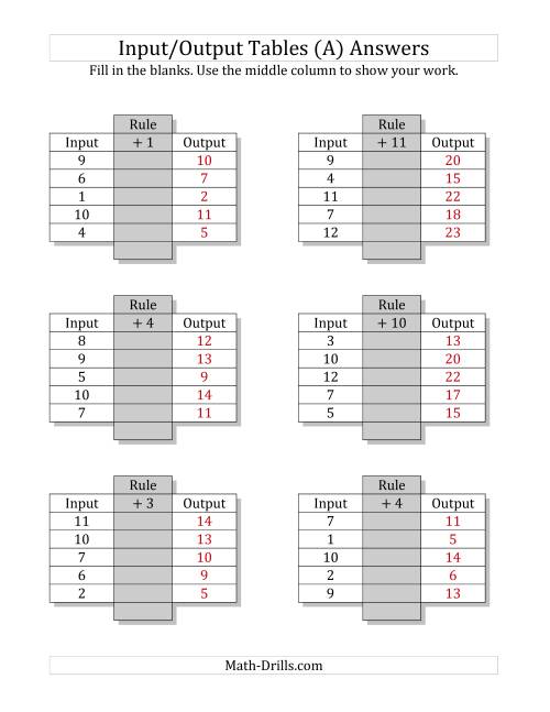 input and output math worksheet