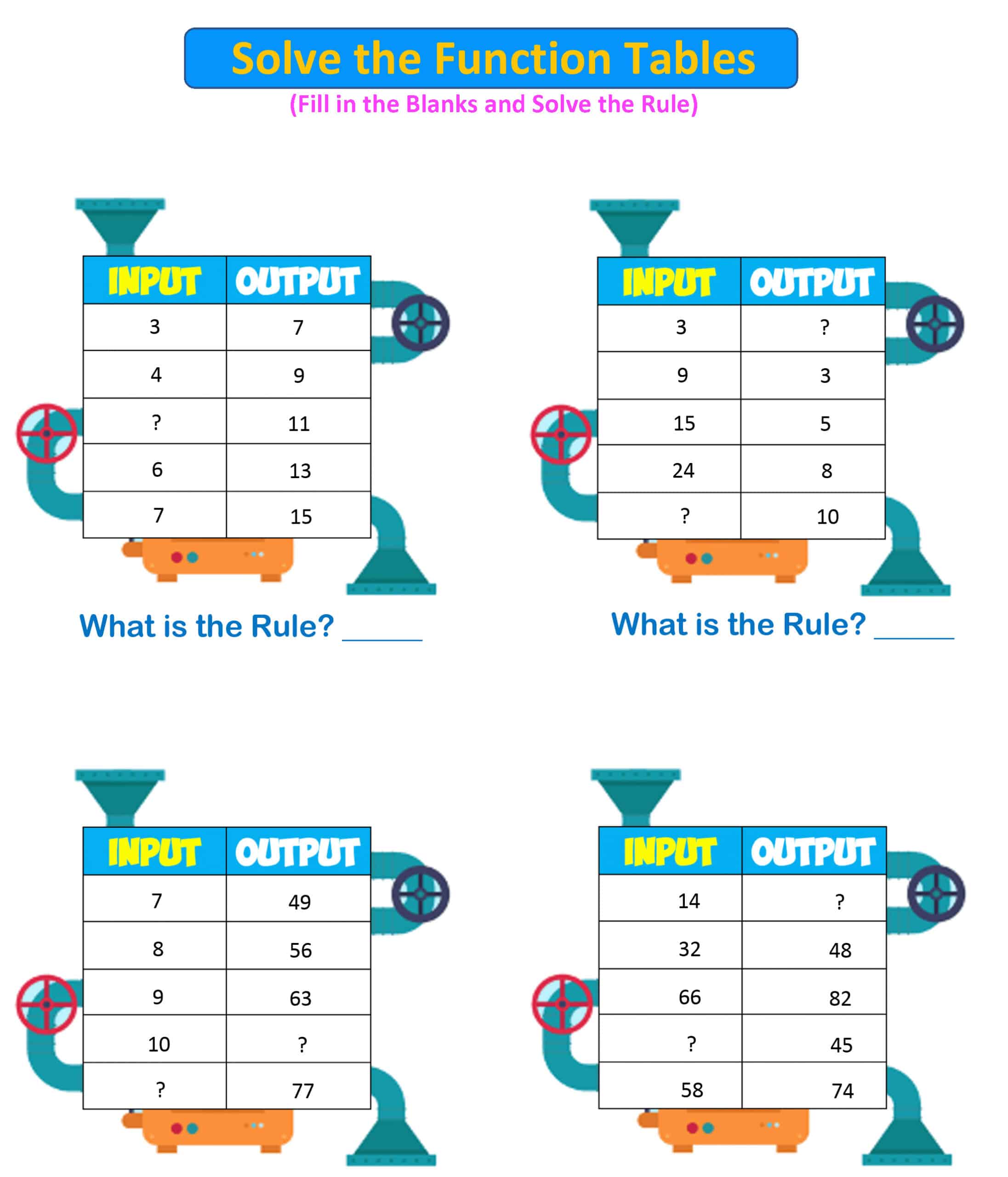 input-output-machine 3rd grade 1 - Mr. R.s World of Math