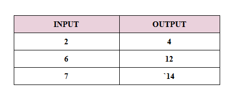 Input Output Tables Worksheets | Function Table Worksheets - Worksheets ...