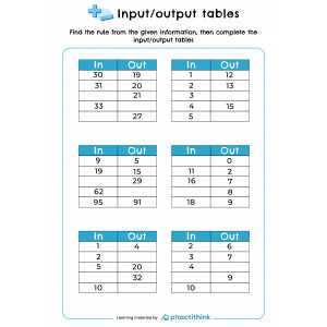 Worksheet Input/output tables - Worksheets Library