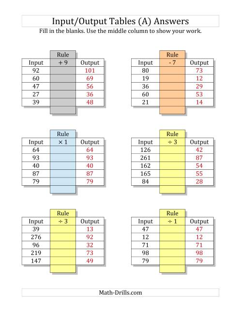 Input/Output Tables -- All Operations Input 10 to 99 Output 1 to 9 ...