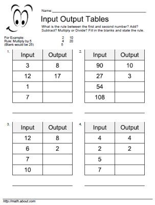 Input Output Table Worksheets for Basic Operations