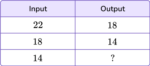 Input Output Tables - Math Steps, Examples & Questions - Worksheets Library