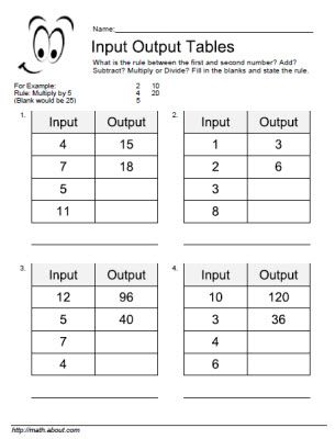 Input Output Table Worksheets for Basic Operations - Worksheets Library