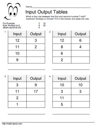 Input Output Table Worksheets for Basic Operations - Worksheets Library