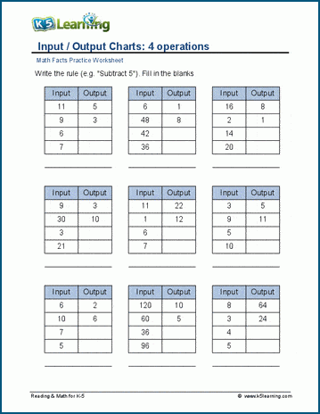 Input / Output Charts: 4 operations worksheets | K5 Learning ...