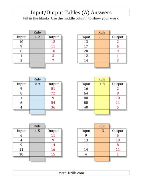 Input/Output Tables -- All Operations Facts 1 to 12 -- Output Only ...
