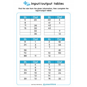 Worksheet Input/output tables - Worksheets Library