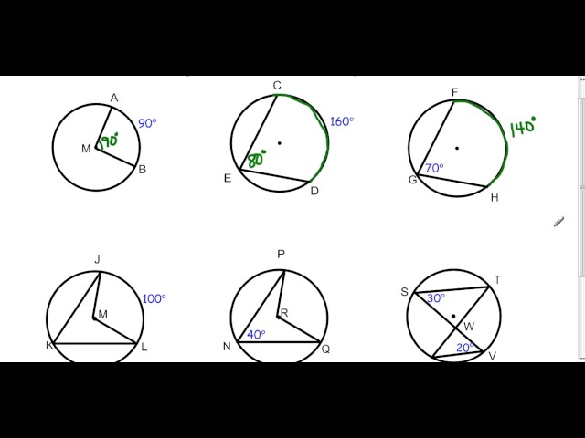 Central Angles and Inscribed Angles - YouTube