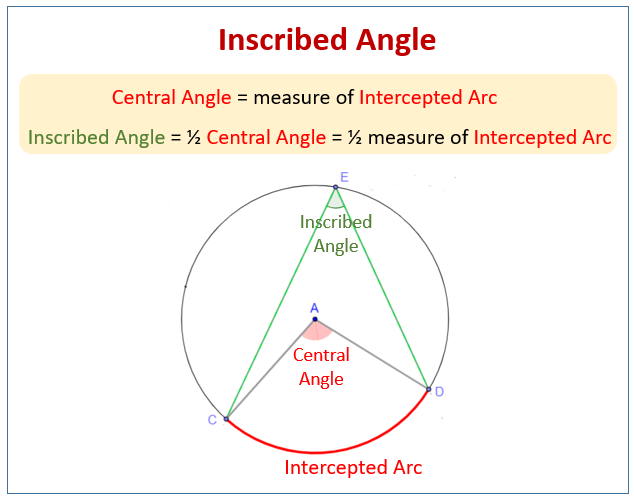 Inscribed Angles (examples, solutions, videos, worksheets, games ...