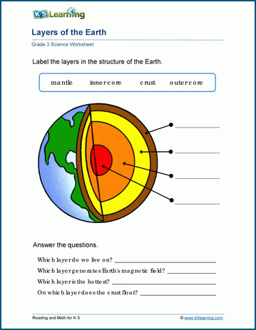 Layers of the Earth Worksheets | Worsheets library