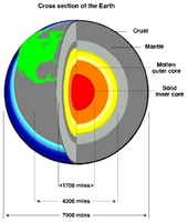 What Is Inside the Earth? | edHelper