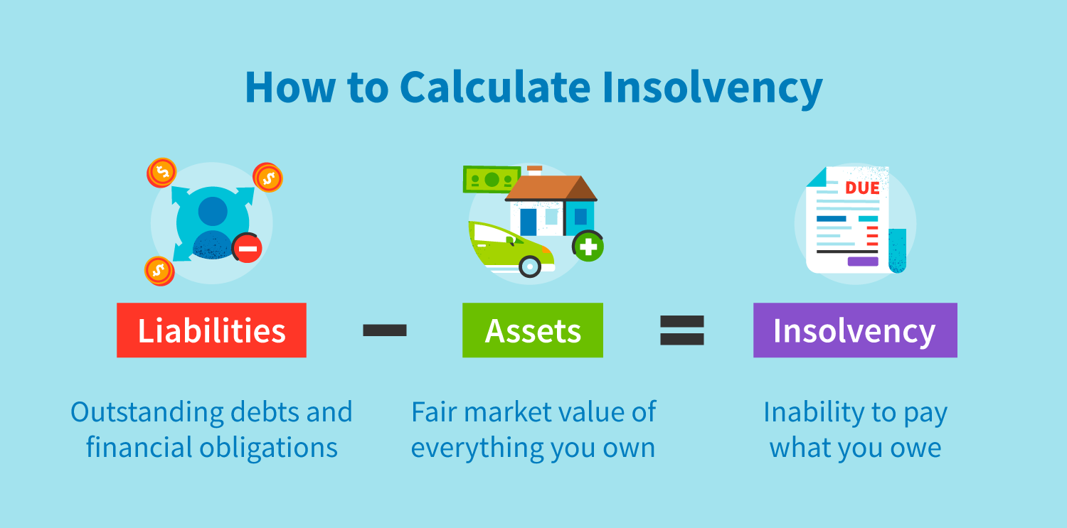 insolvency worksheet instructions