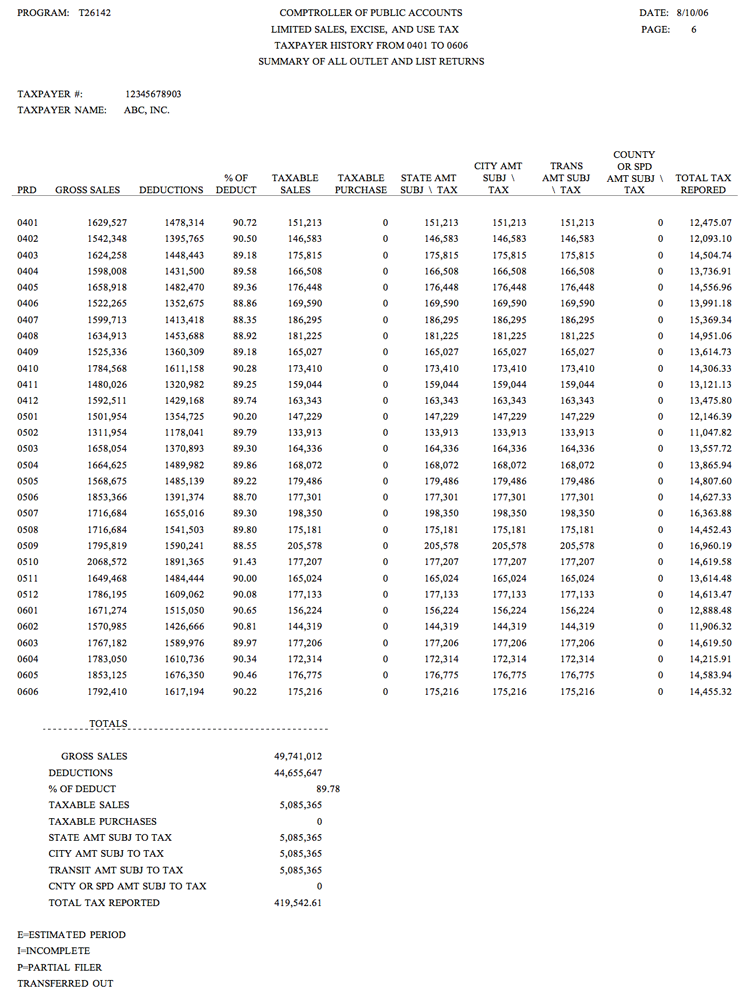 Auditing Fundamentals
