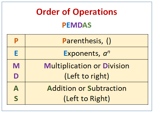 Order of Operations with Integers Worksheet (printable, online ...