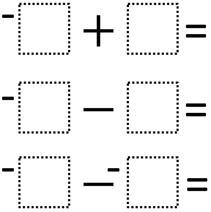 Adding and Subtracting Integers | Open Middle®