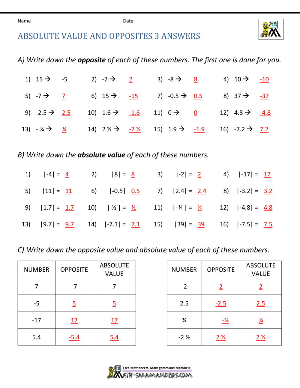 Absolute Value Worksheets