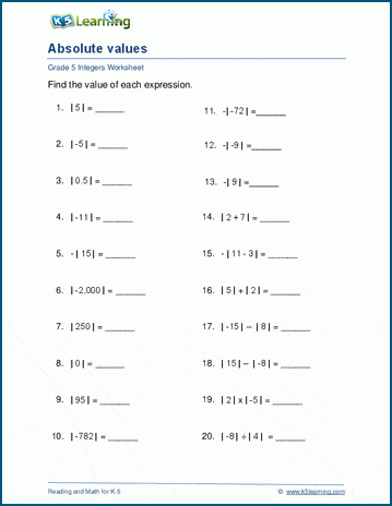 Absolute values of integers worksheets | Worsheets library