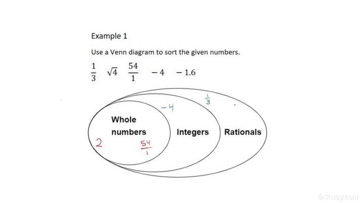 integers and rational numbers worksheet