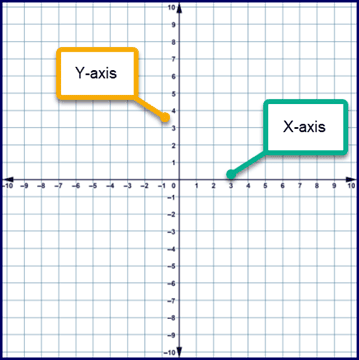 integers and the coordinate plane worksheet