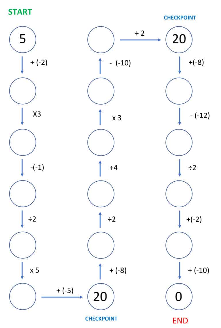 Free Elementary Math Worksheets - Mr. R.s World of Math