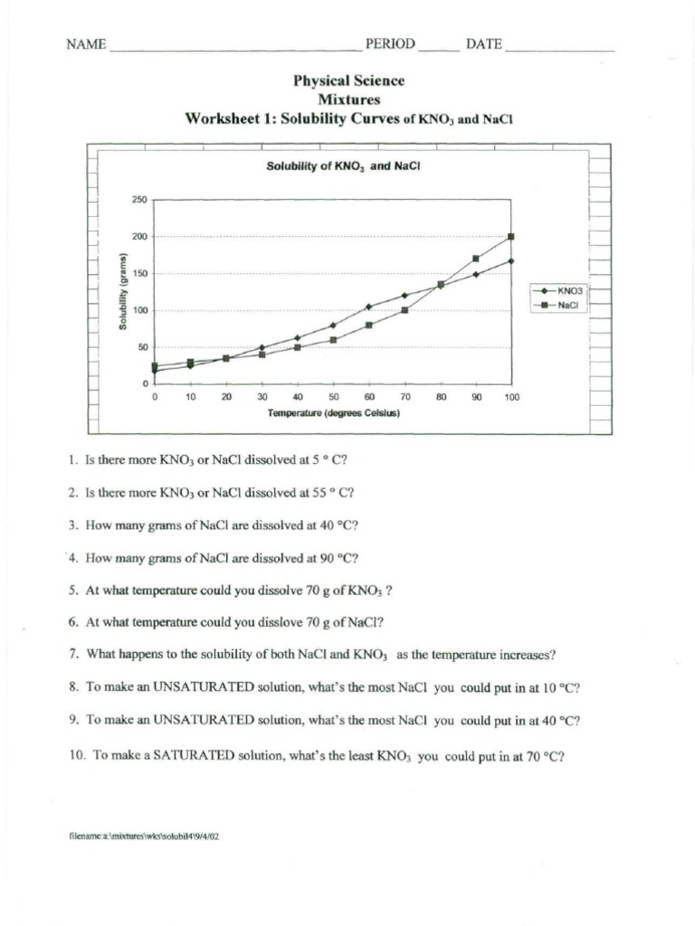 Worksheet Curves: Physical Science Mixtures 1: Solubility of Kno ...