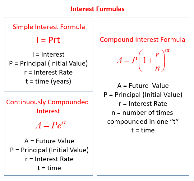 Interest Word Problems (video lessons, examples and solutions)