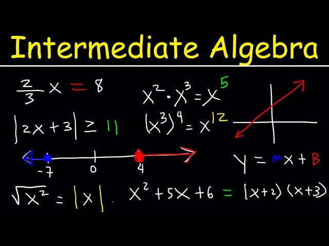 Intermediate Algebra - Basic Introduction - Worksheets Library