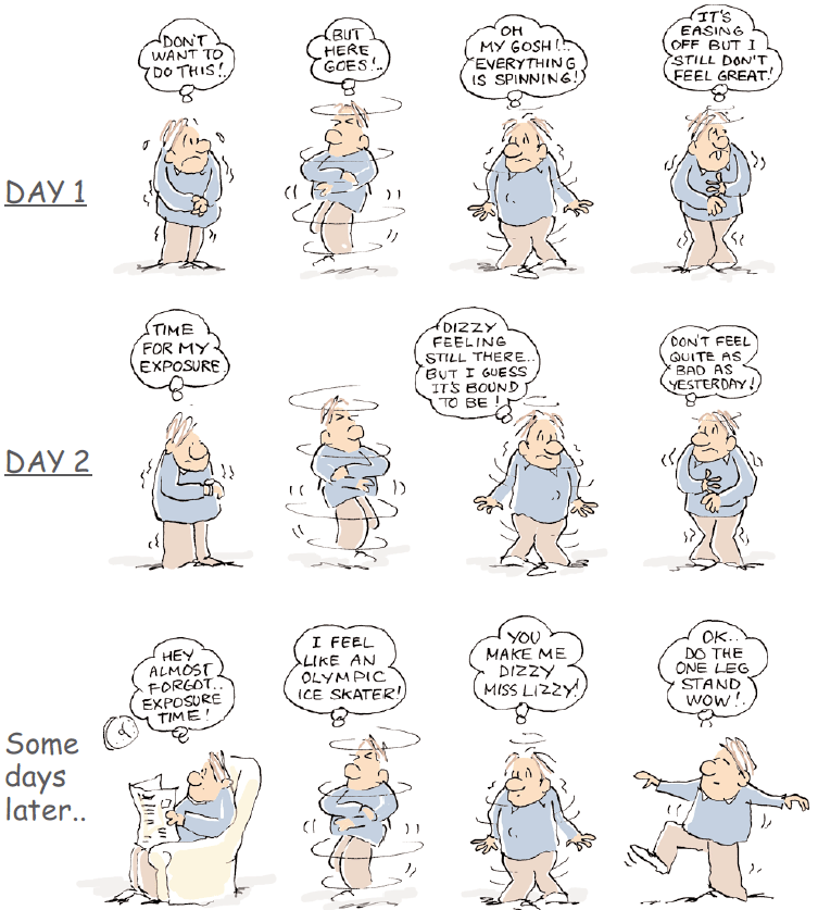 EXAMPLE Interoceptive Exposure session | CBT4Panic