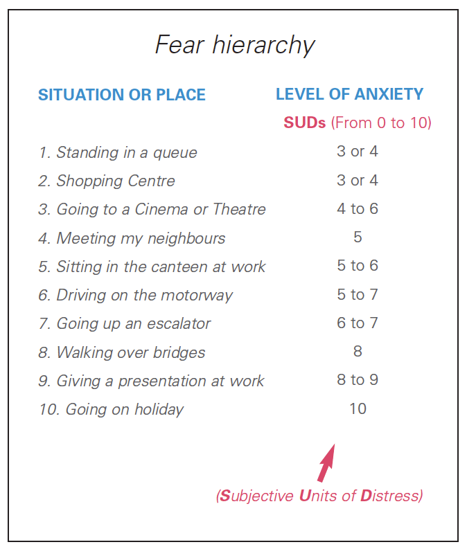An Example Fear hierarchy Worksheet | CBT4Panic