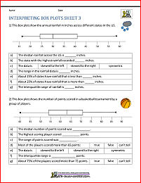 Box Plot Worksheets
