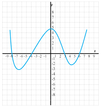 Quiz &  Worksheet - Interpreting Mathematical Functions | Study.com