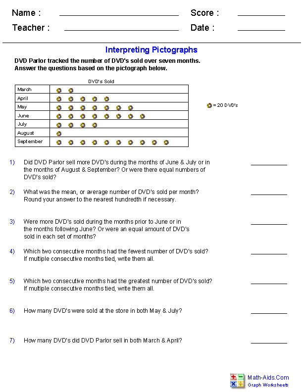 Graph Worksheets | Learning to Work with Charts and Graphs