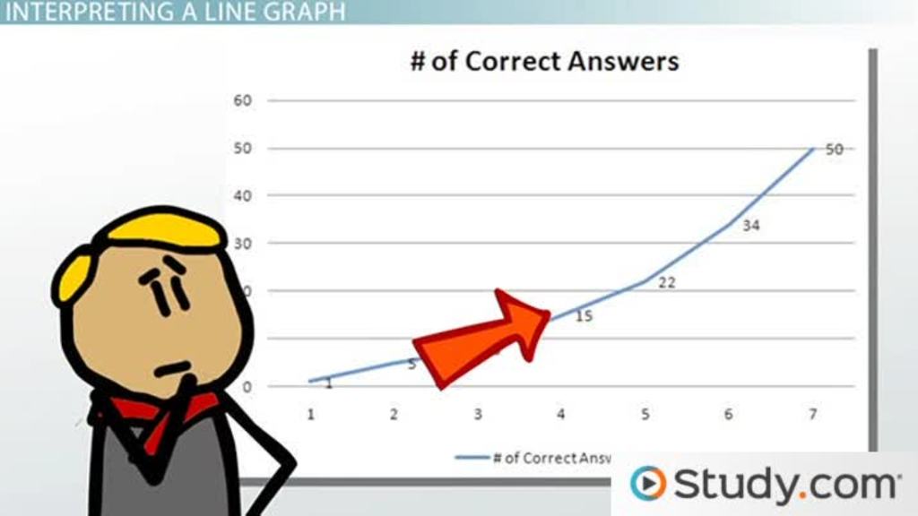Reading and Interpreting Line Graphs Video