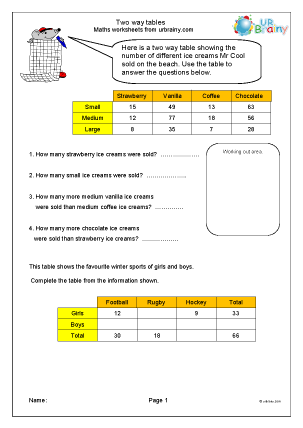 interpreting graphs and tables worksheet