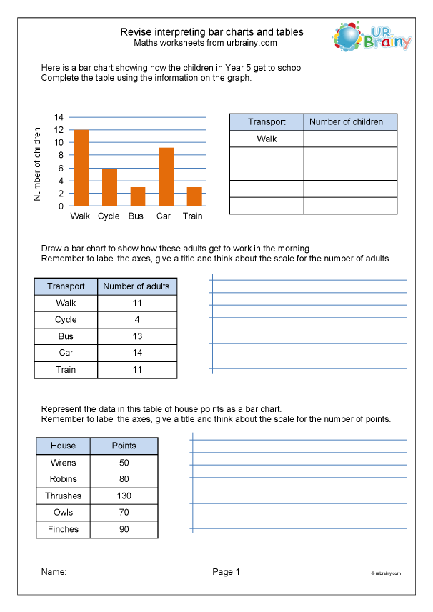 Revise interpreting bar charts and tables - Statistics (Handling ...