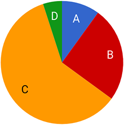 Interpreting Graphs