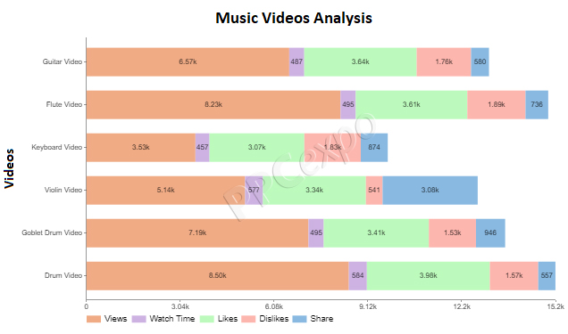 How to Interpret Graphs and Charts Like a Pro?