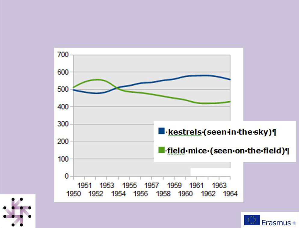 interpreting graphs