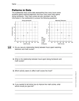 Using Scatterplots: Patterns in Data (Gr. 6) Printable (6th Grade ...