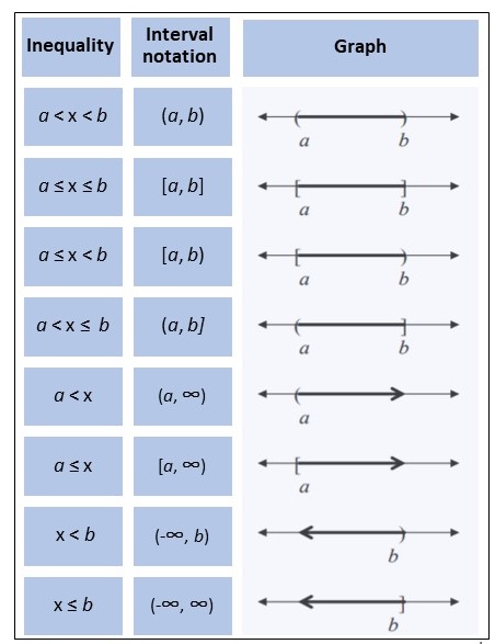 Interval Notation Statistics How To Worksheets Library Interval Notation Statistics How To Worksheets Library