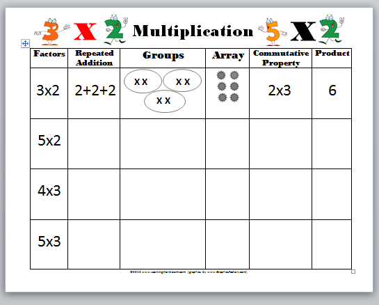 Learning Ideas - Grades K-8: Introducing Multiplication Video ...
