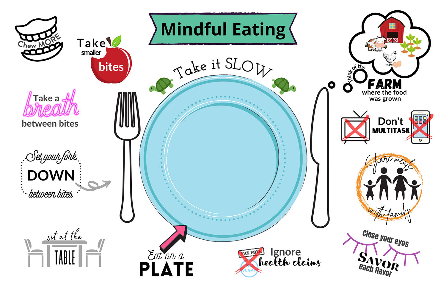 Mastering Mindful Eating (Grades 9-12) | National Agriculture in ...