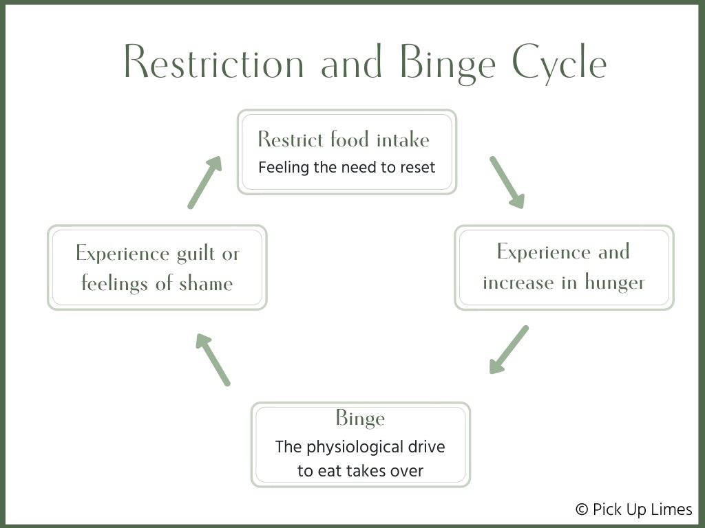 Intuitive Eating, make peace with food | Pick Up Limes
