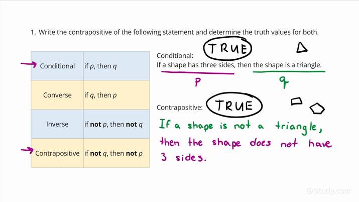 inverse converse contrapositive worksheet