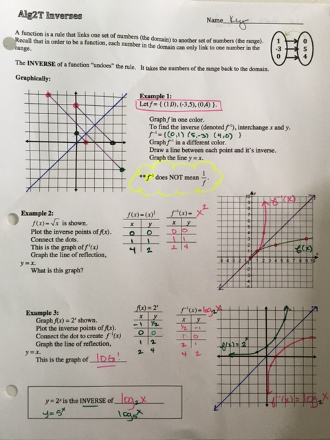 Graphing Inverse Functions – Starting Points Maths - Worksheets Library